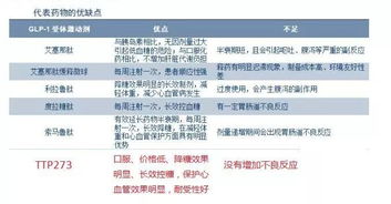 治療糖尿病美國獲重大突破,技術轉讓花落醫藥龍頭華東醫藥