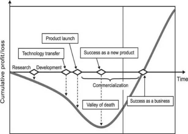 科技創(chuàng)新與風(fēng)險投資邏輯(第一集)| 復(fù)興之路,一個科學(xué)王朝的崛起