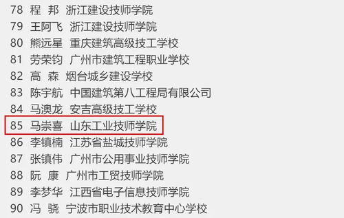喜報 山東工業(yè)技師學院馬崇喜等五人榮獲全國技術能手稱號并推動技術轉(zhuǎn)讓